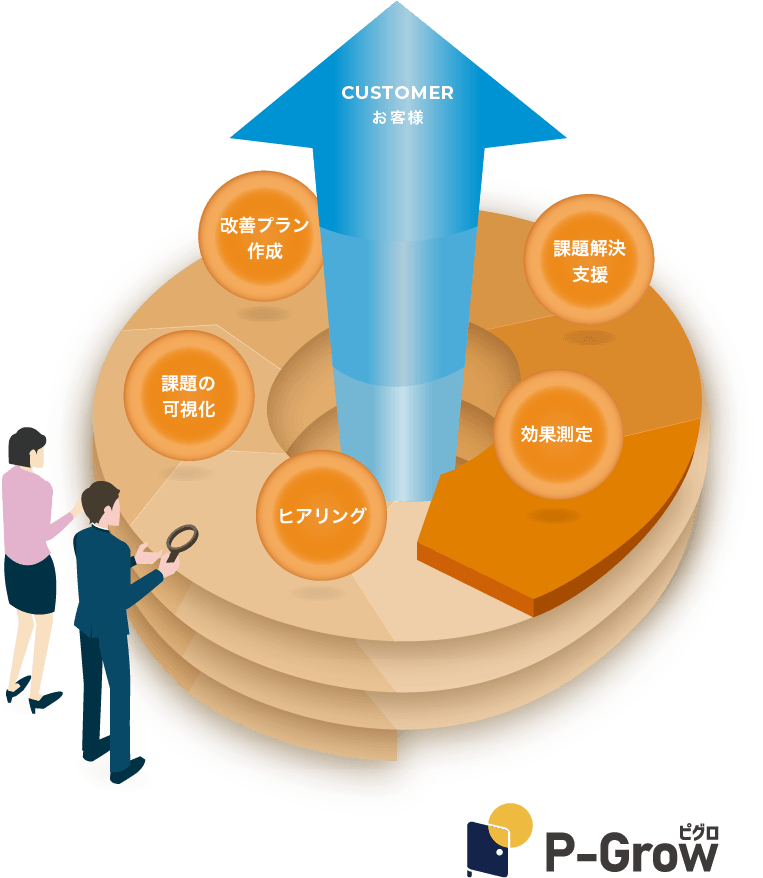 P-Growの伴走支援の特徴